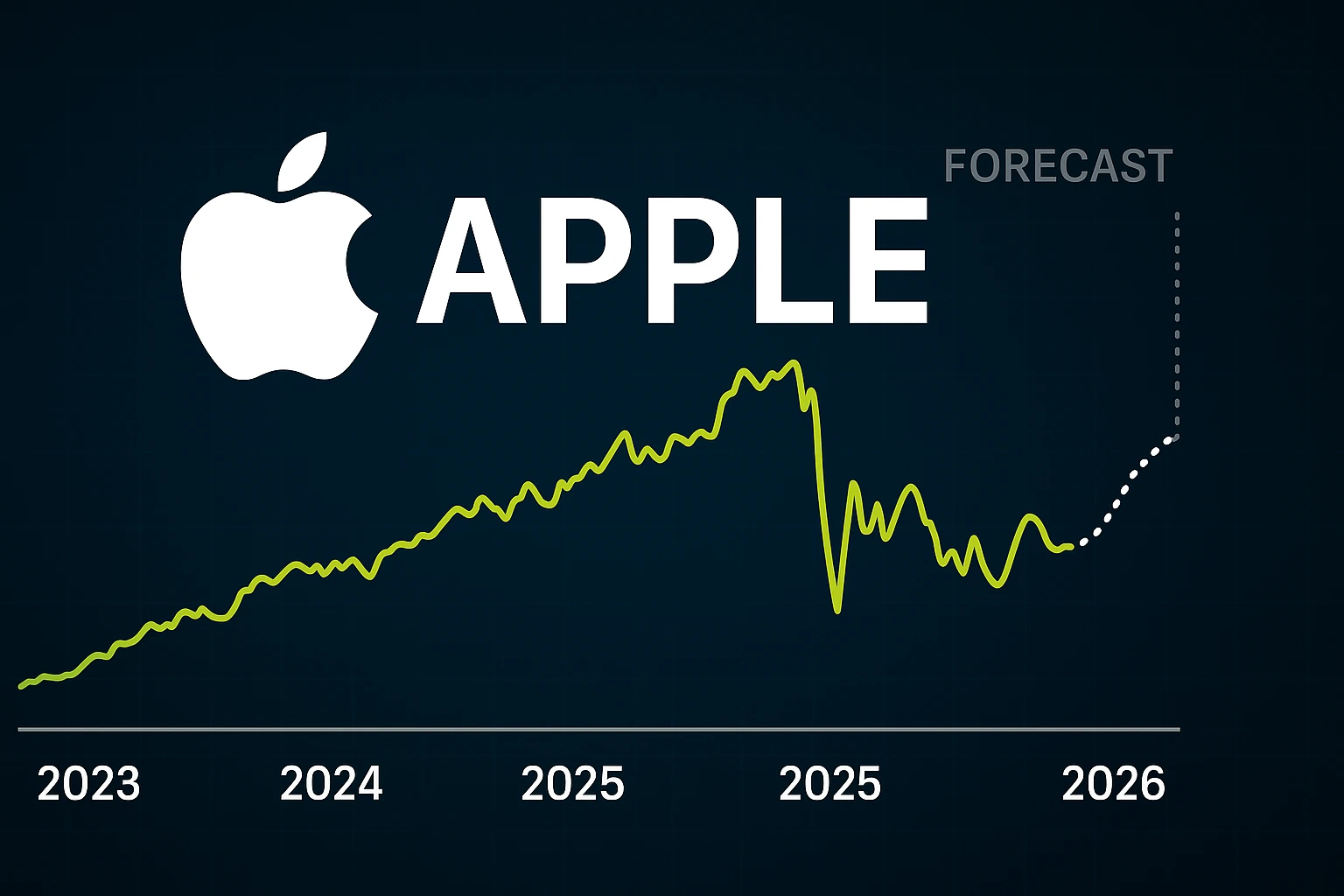 Forecast for Apple Share Price: Professional Views & Analysis